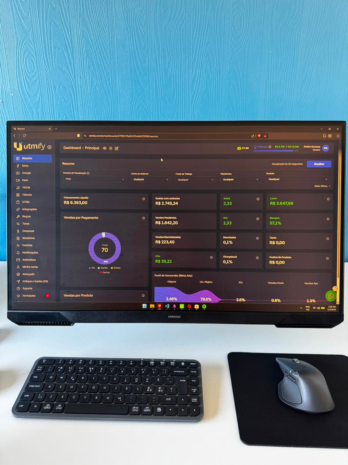 Dashboard real da Utmify do Pedro Novaes, R$6.393,00 em faturamento naquele dia